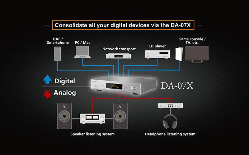 Luxman DA-07X Concept Drawing